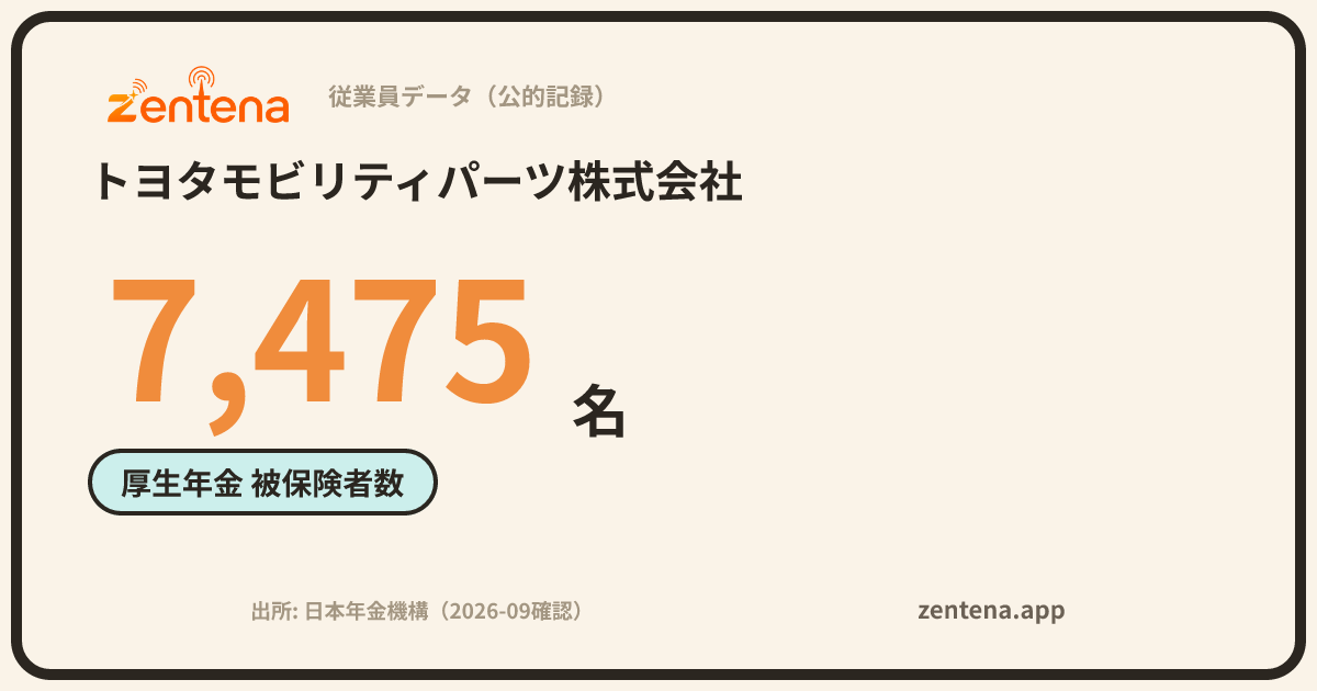 トヨタモビリティパーツ株式会社の従業員データカード