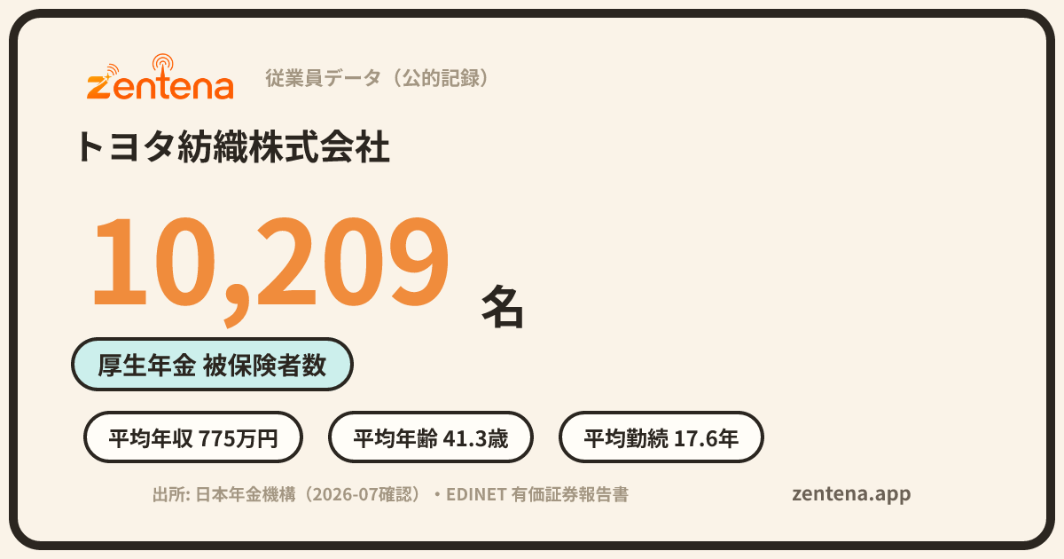 トヨタ紡織株式会社の従業員データカード