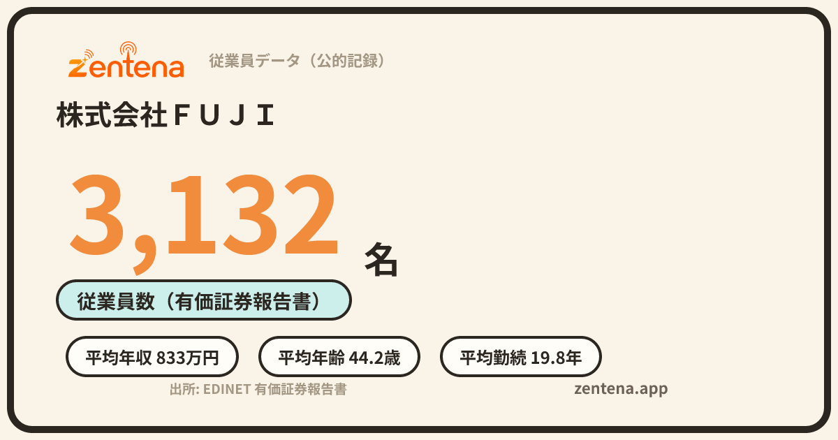 株式会社ＦＵＪＩの従業員データカード