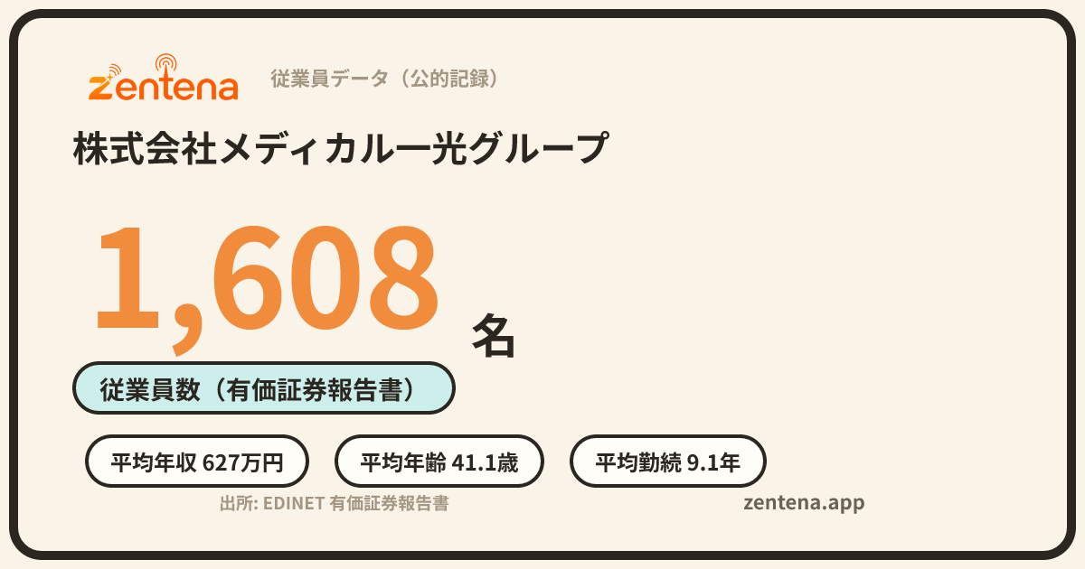 株式会社メディカル一光グループの従業員データカード