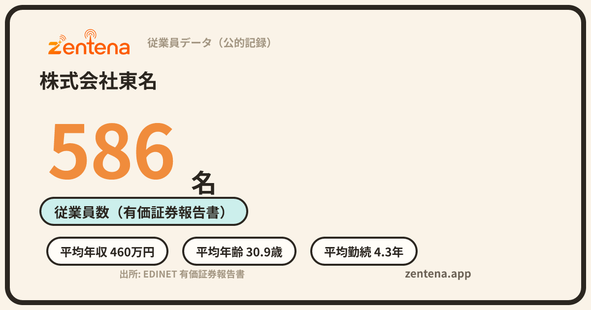 株式会社東名の従業員データカード
