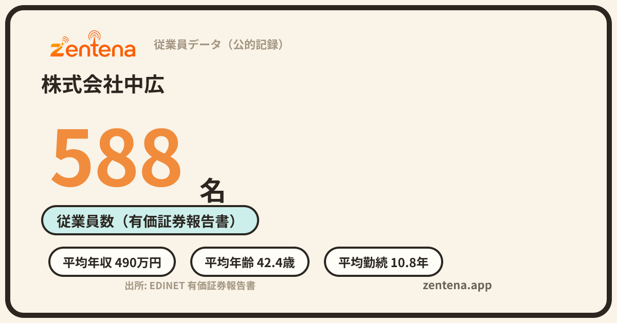 株式会社中広の従業員データカード