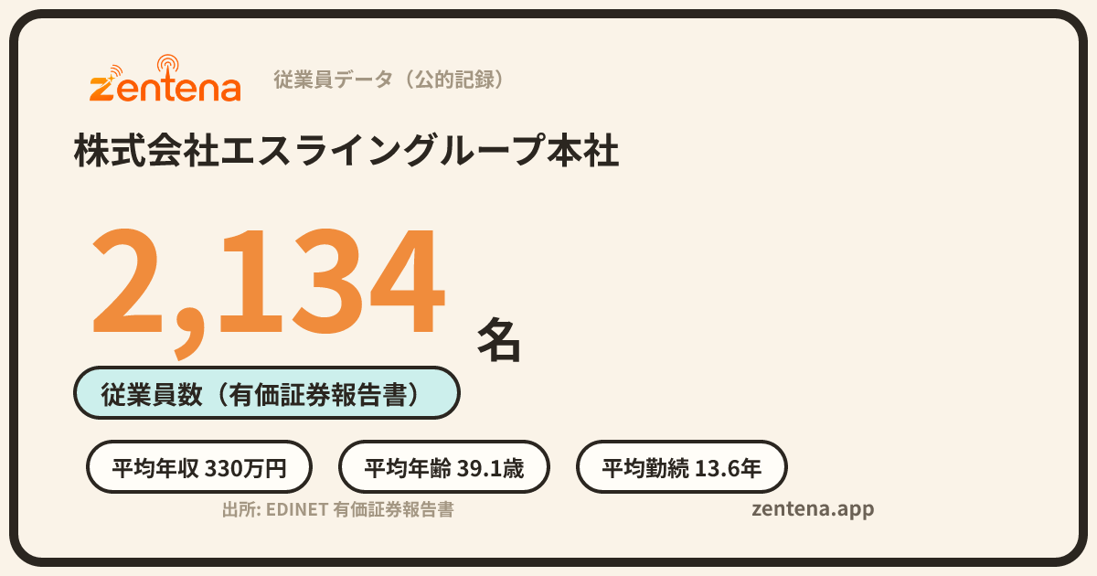 株式会社エスライングループ本社の従業員データカード
