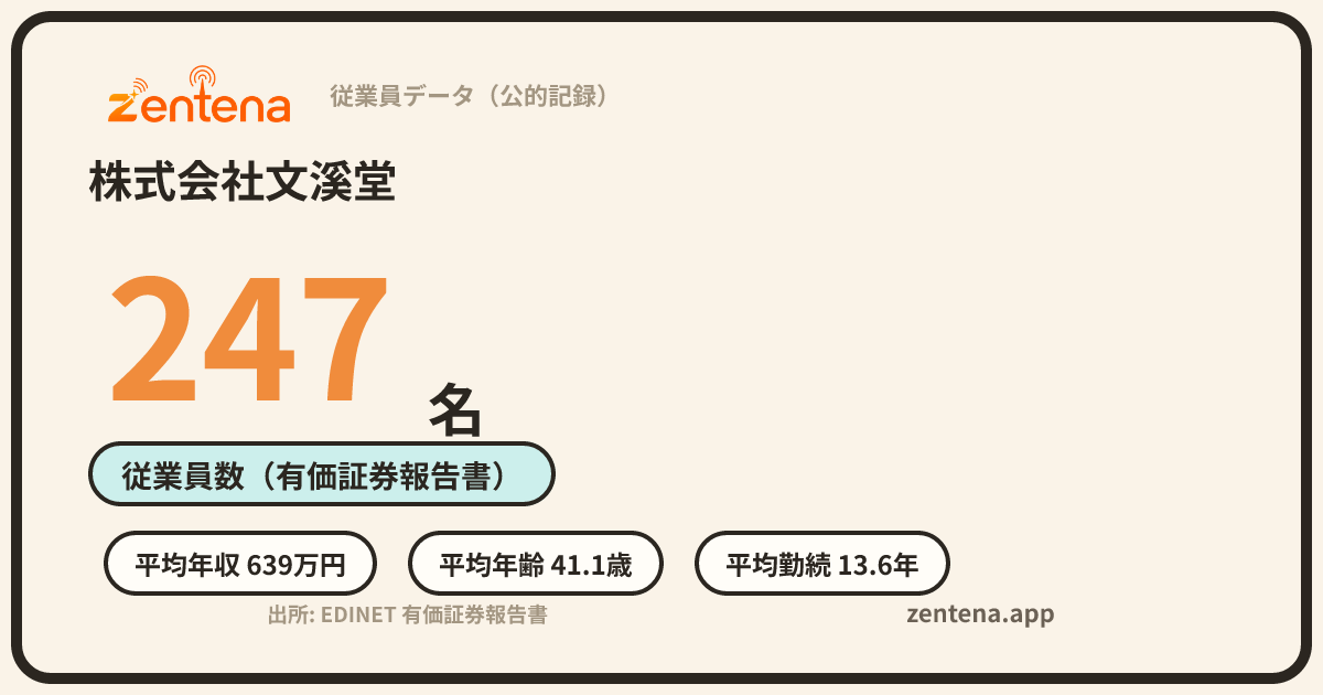 株式会社文溪堂の従業員データカード
