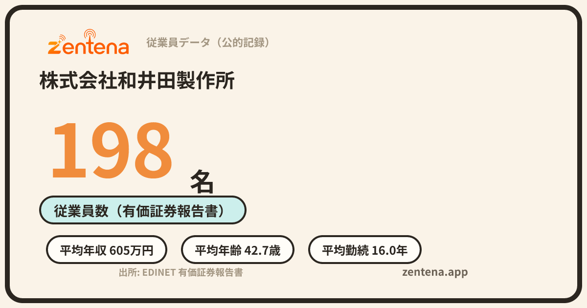 株式会社和井田製作所の従業員データカード