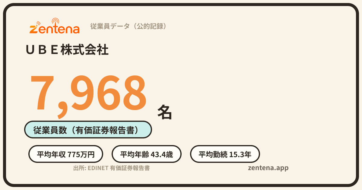 ＵＢＥ株式会社の従業員データカード