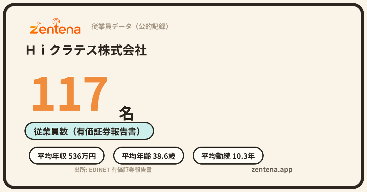 Ｈｉクラテス株式会社の従業員データカード