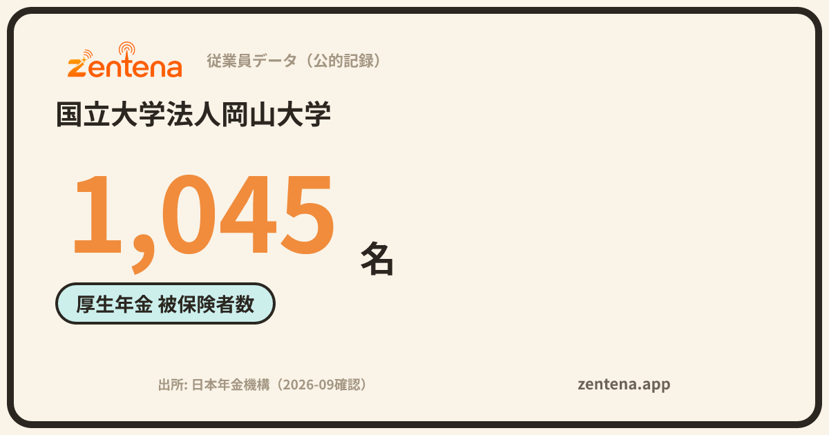 国立大学法人岡山大学の従業員データカード