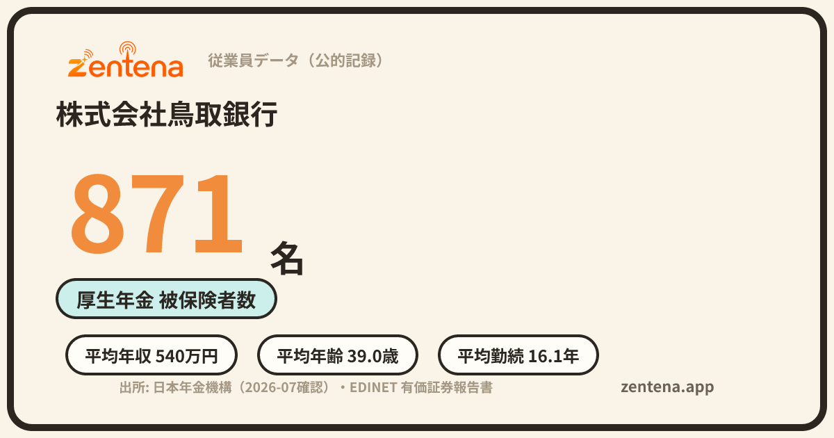 株式会社鳥取銀行の従業員データカード