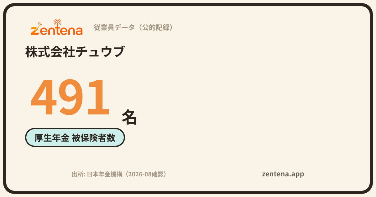 株式会社チュウブの従業員データカード