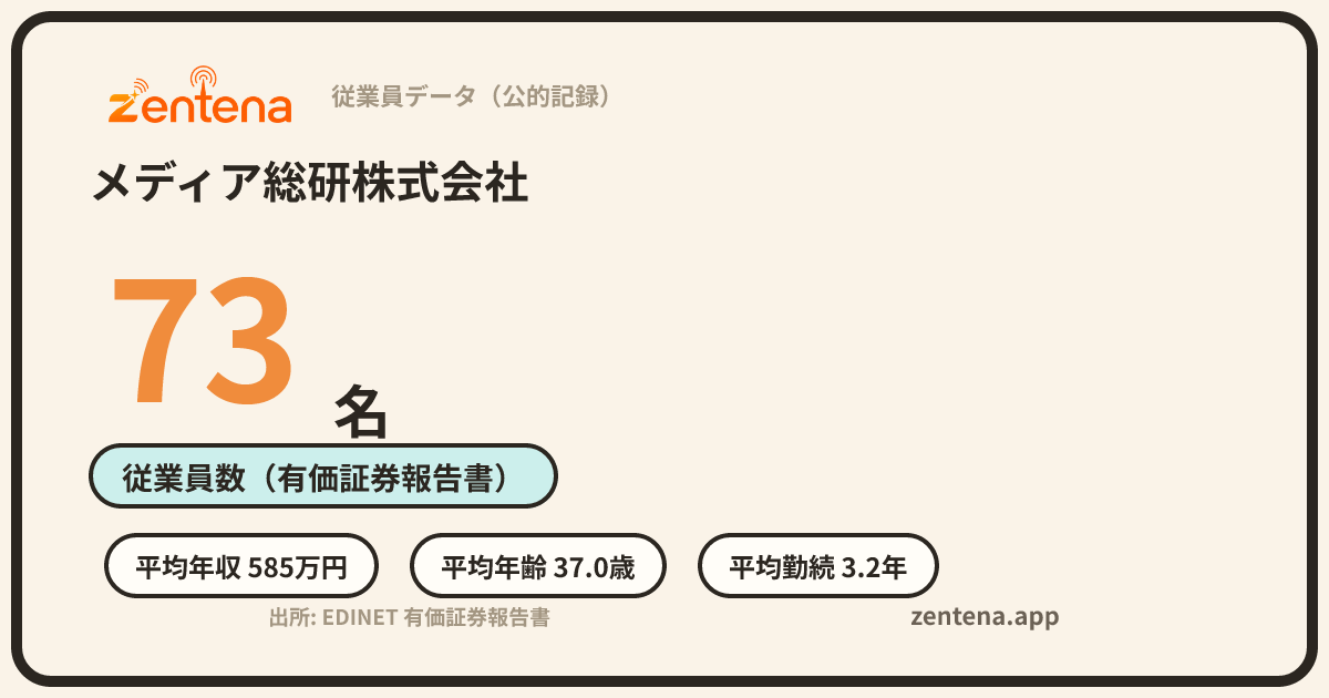 メディア総研株式会社の従業員データカード