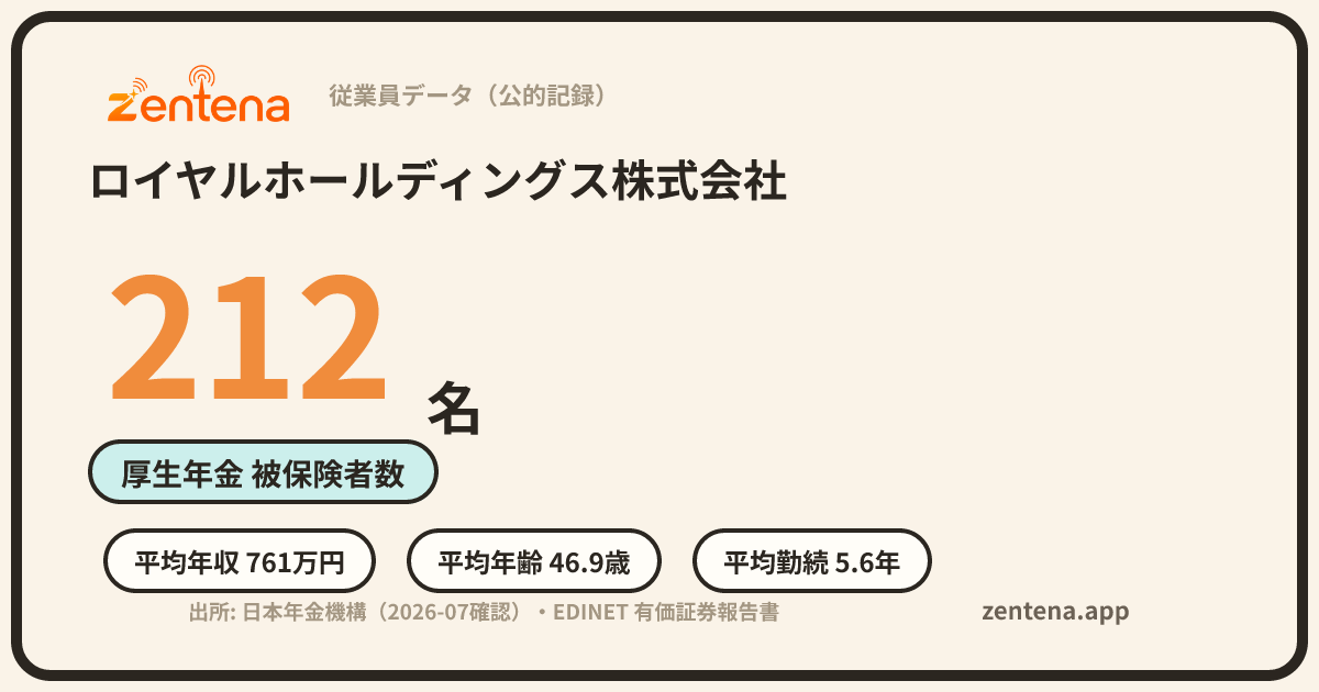 ロイヤルホールディングス株式会社の従業員データカード