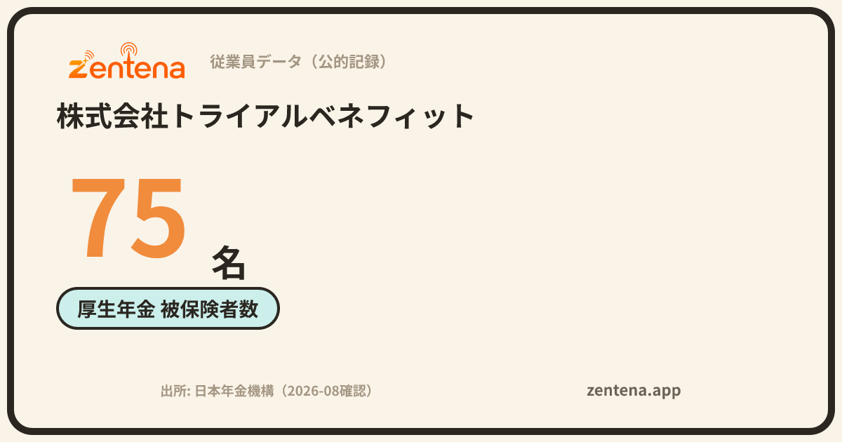 株式会社トライアルベネフィットの従業員データカード