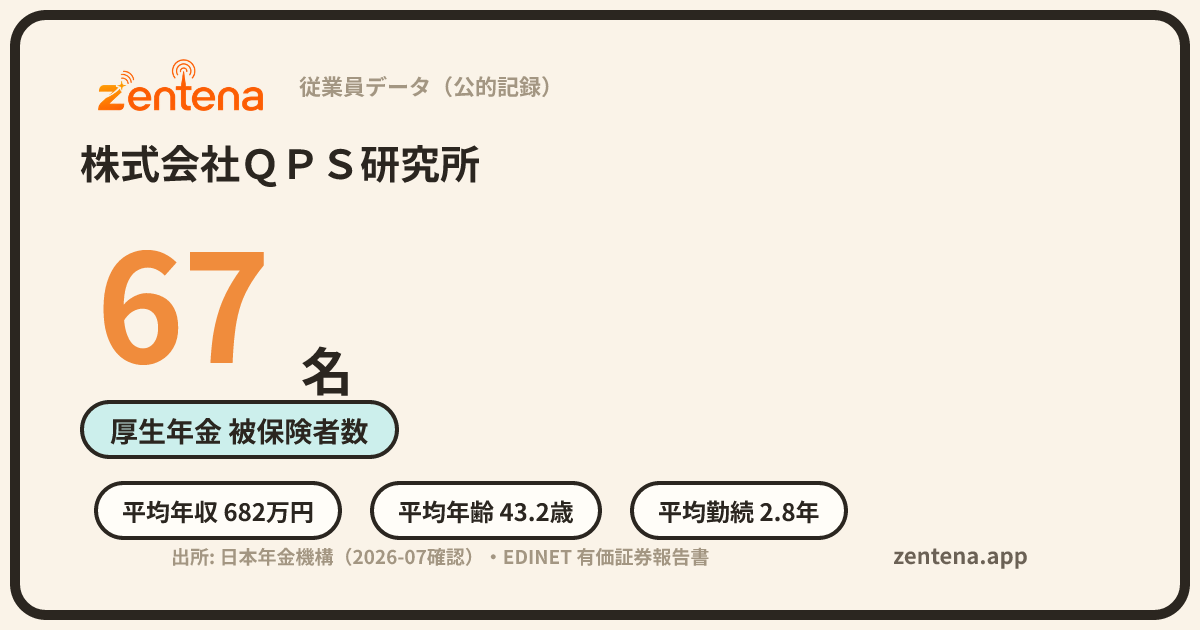 株式会社ＱＰＳ研究所の従業員データカード