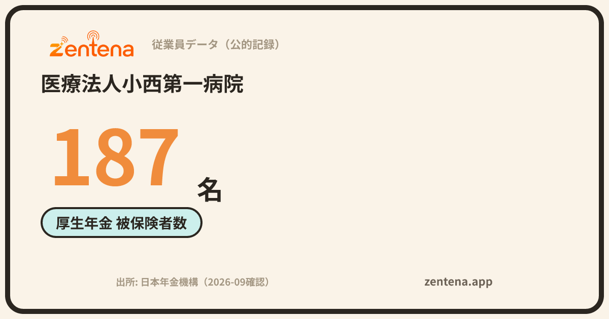 医療法人小西第一病院の従業員データカード