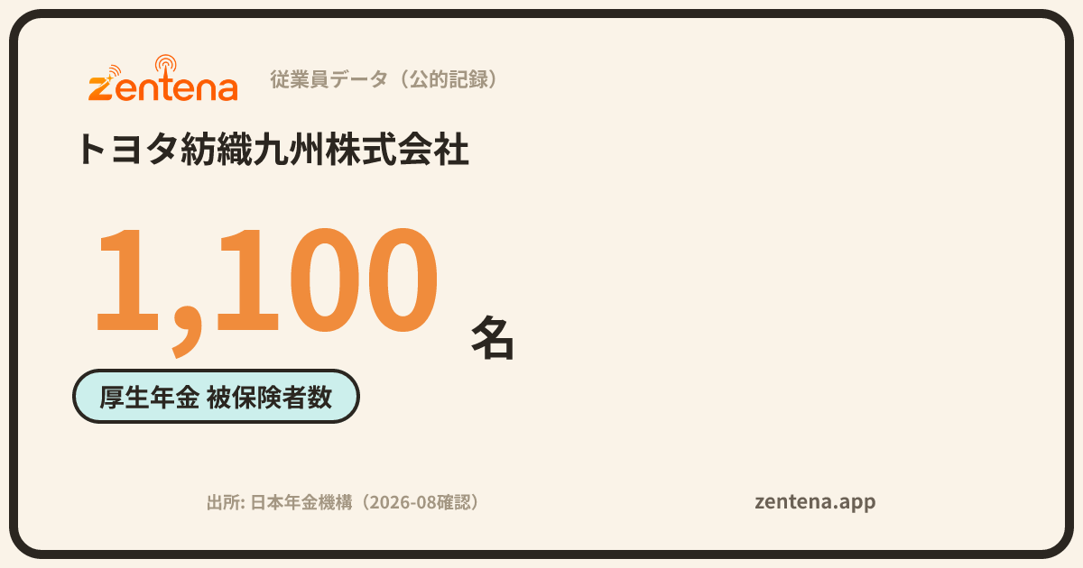トヨタ紡織九州株式会社の従業員データカード