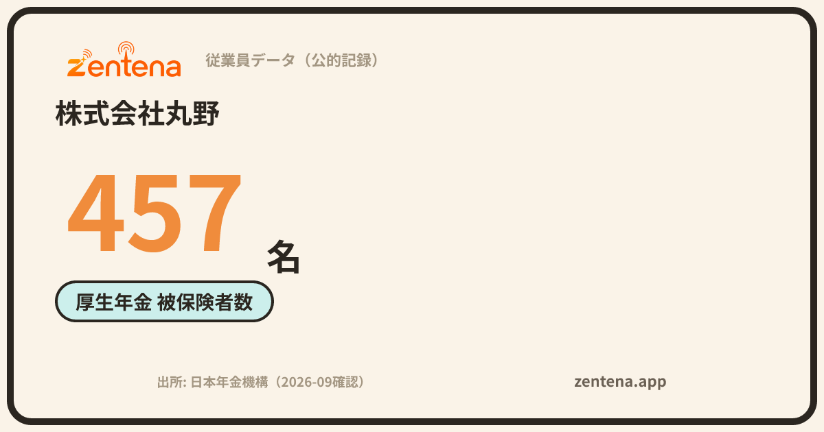 株式会社丸野の従業員データカード