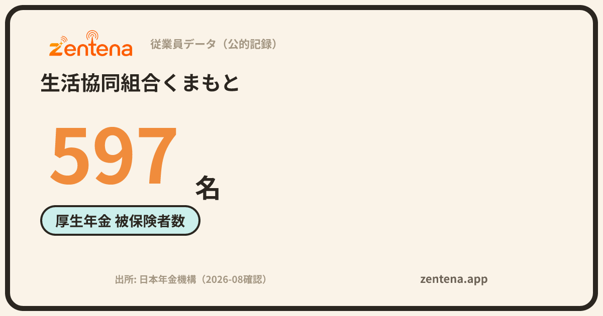 生活協同組合くまもとの従業員データカード