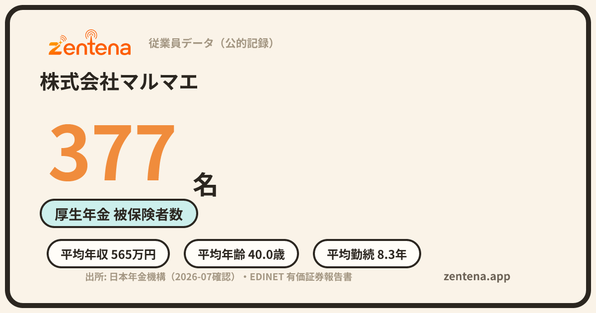 株式会社マルマエの従業員データカード