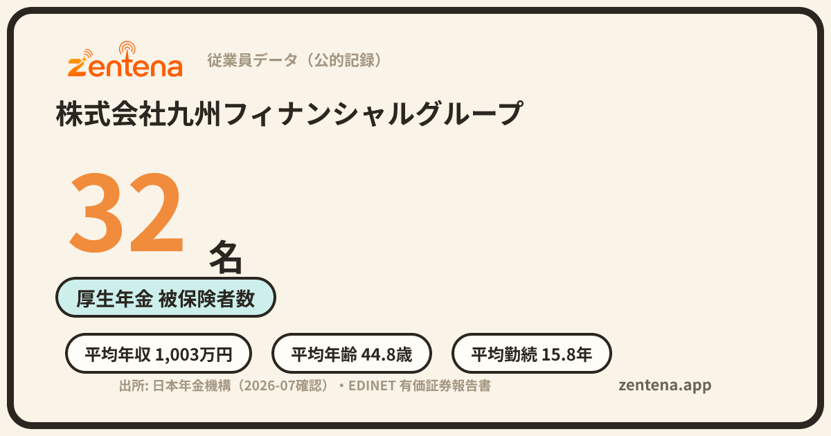 株式会社九州フィナンシャルグループの従業員データカード