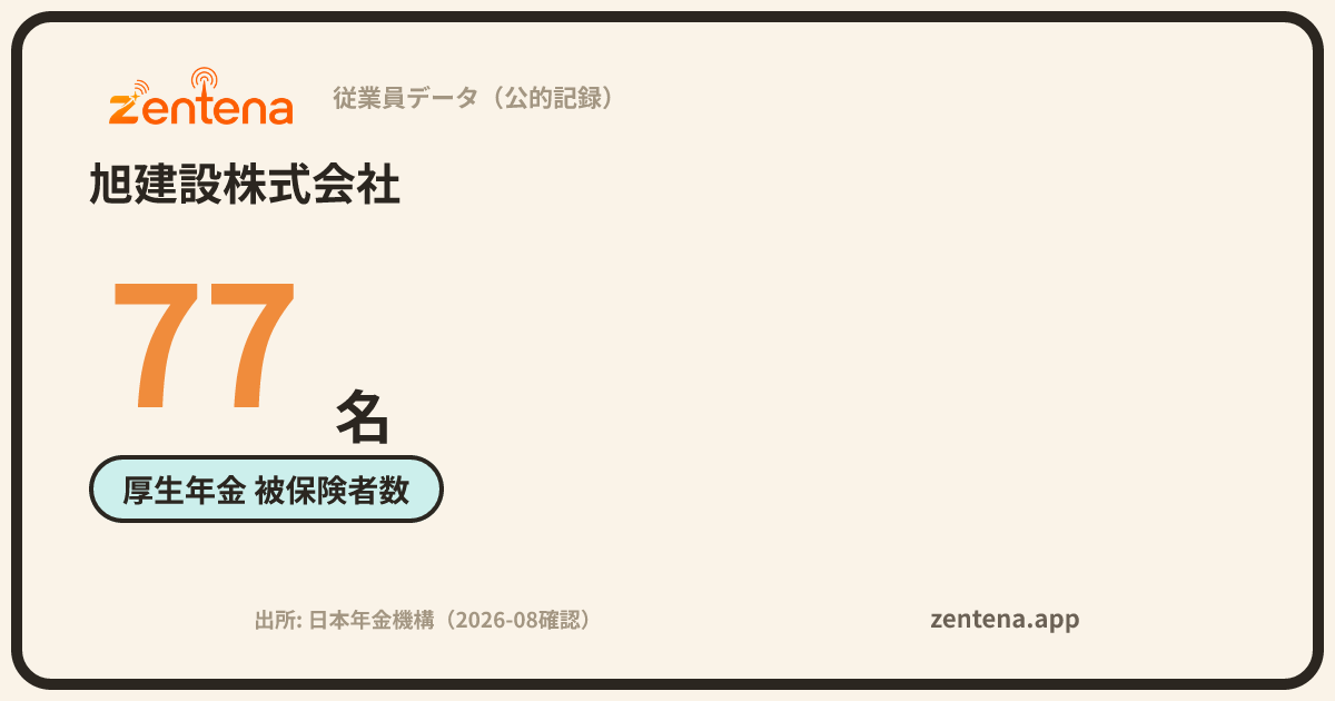 旭建設株式会社の従業員データカード
