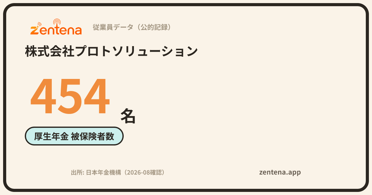 株式会社プロトソリューションの従業員データカード