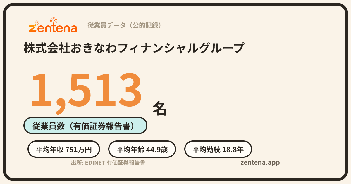 株式会社おきなわフィナンシャルグループの従業員データカード
