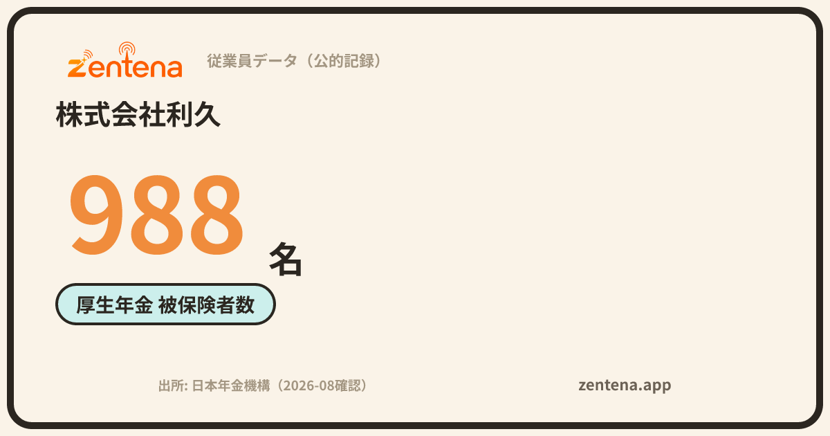 株式会社利久の従業員データカード