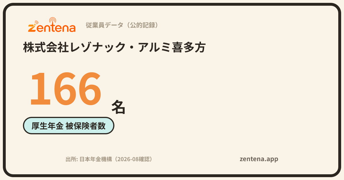 株式会社レゾナック・アルミ喜多方の従業員データカード