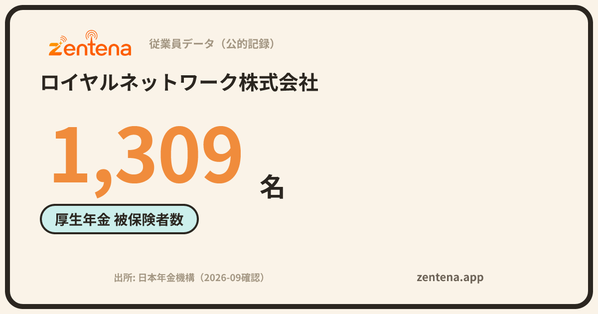 ロイヤルネットワーク株式会社の従業員データカード