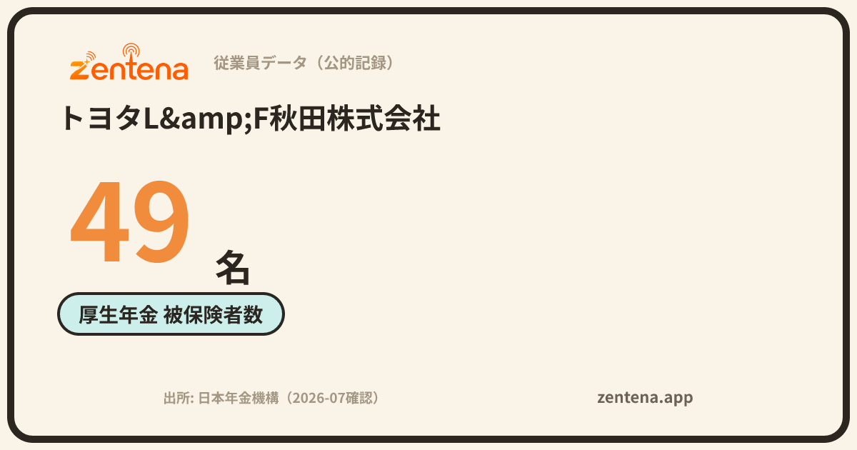 トヨタL&F秋田株式会社の従業員データカード