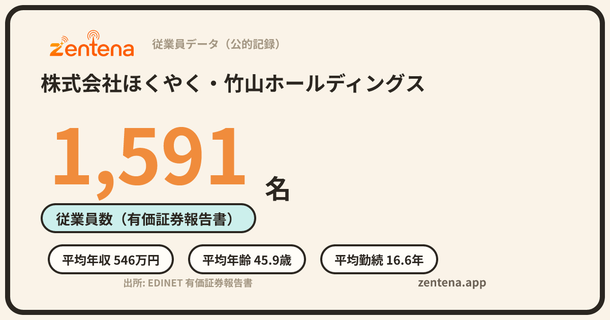 株式会社ほくやく・竹山ホールディングスの従業員データカード