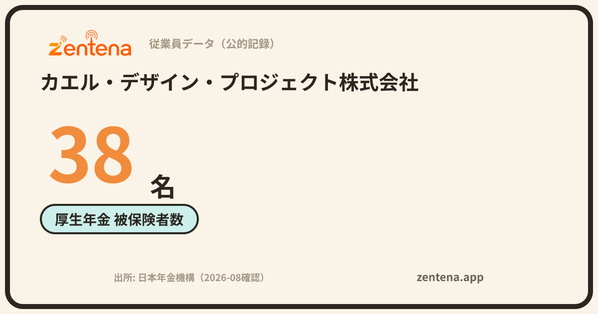 カエル・デザイン・プロジェクト株式会社の従業員データカード