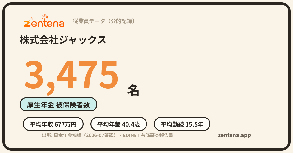 株式会社ジャックスの従業員データカード