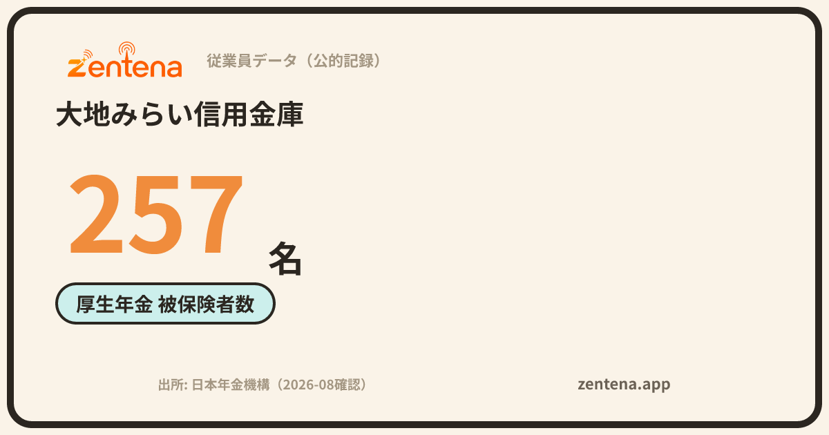 大地みらい信用金庫の従業員データカード