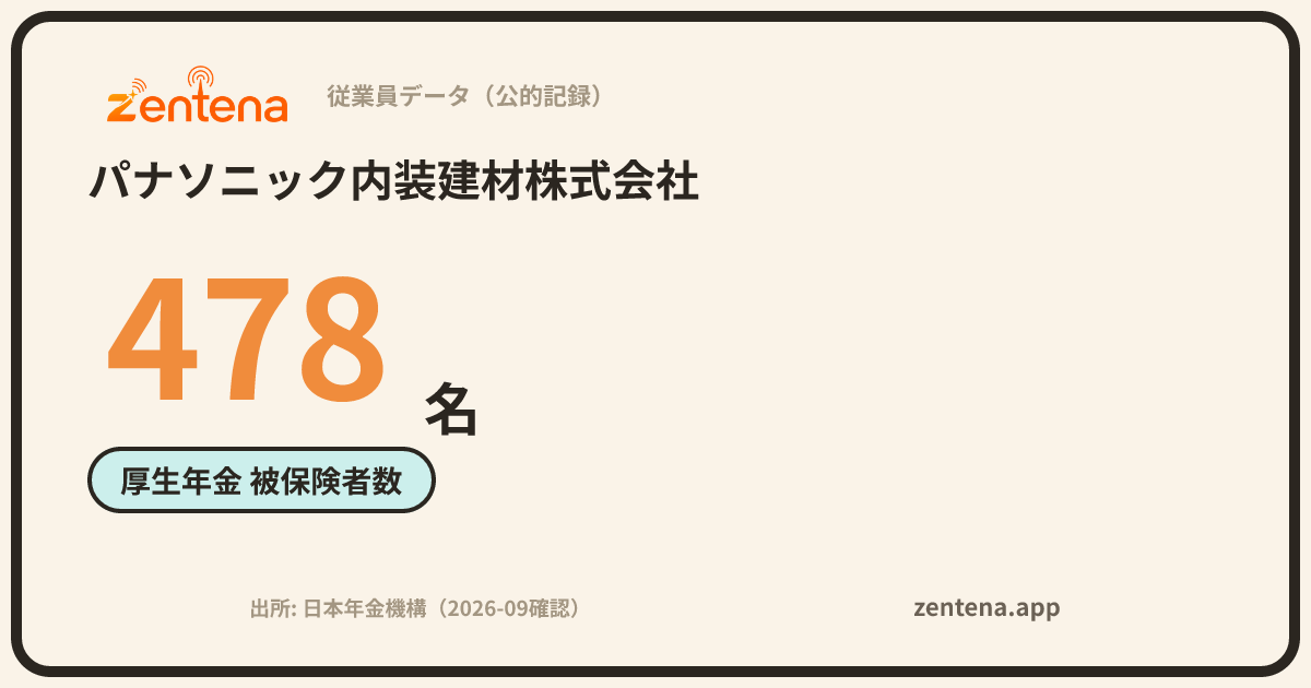 パナソニック内装建材株式会社の従業員データカード