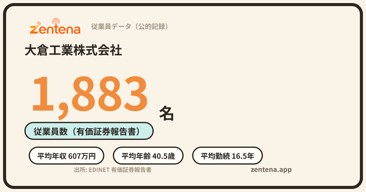 大倉工業株式会社の従業員データカード