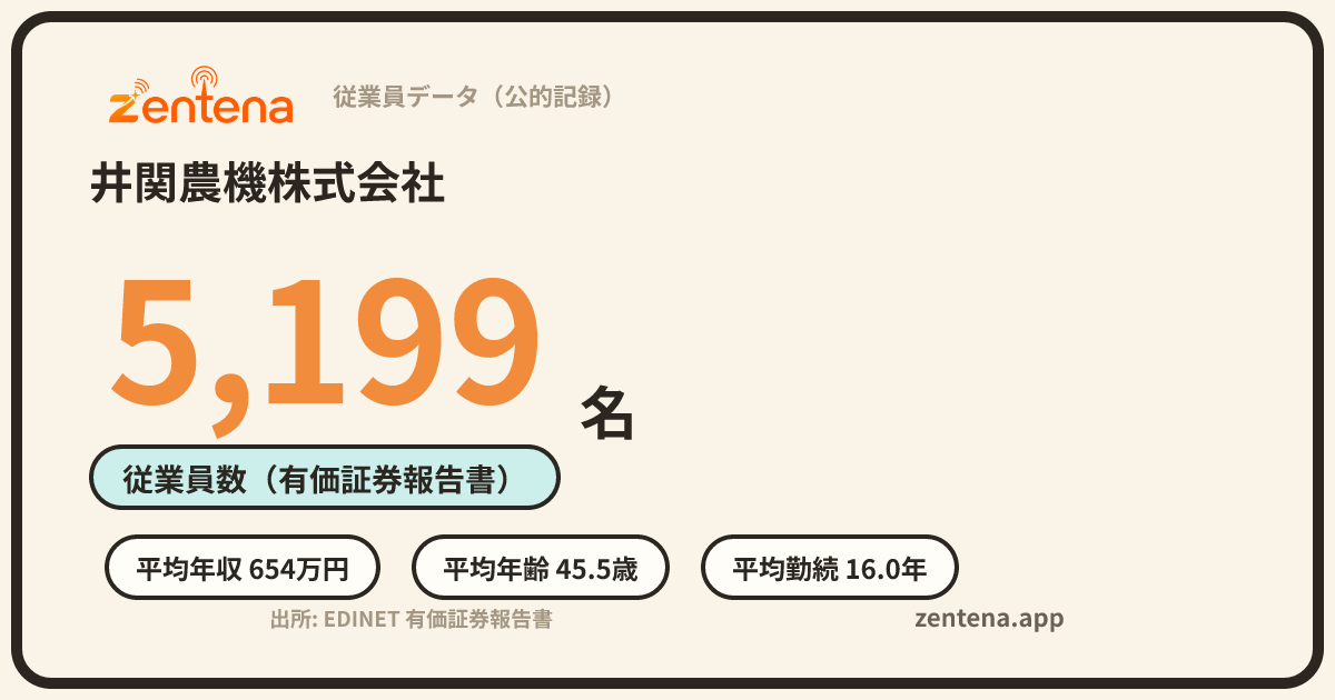 井関農機株式会社の従業員データカード