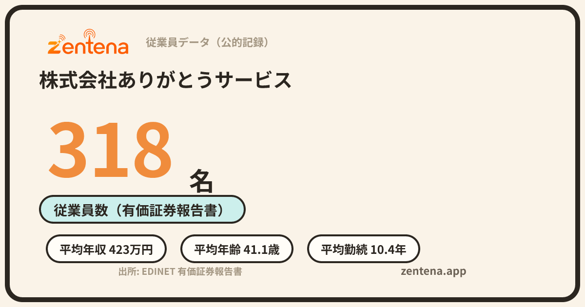 株式会社ありがとうサービスの従業員データカード