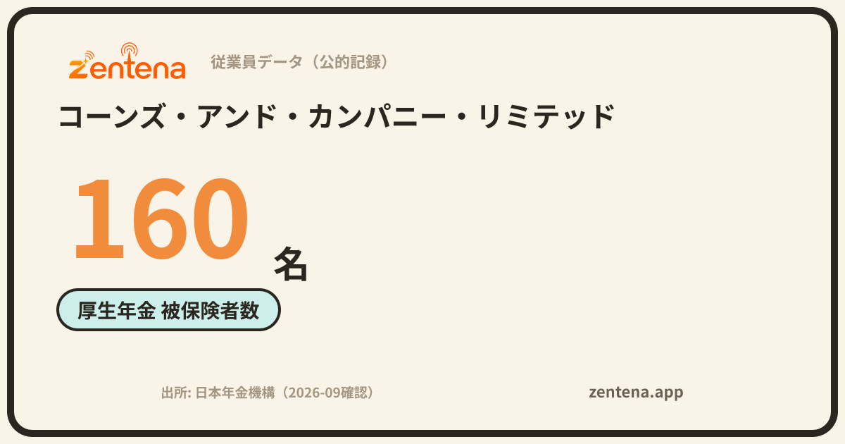 コーンズ・アンド・カンパニー・リミテッドの従業員データカード