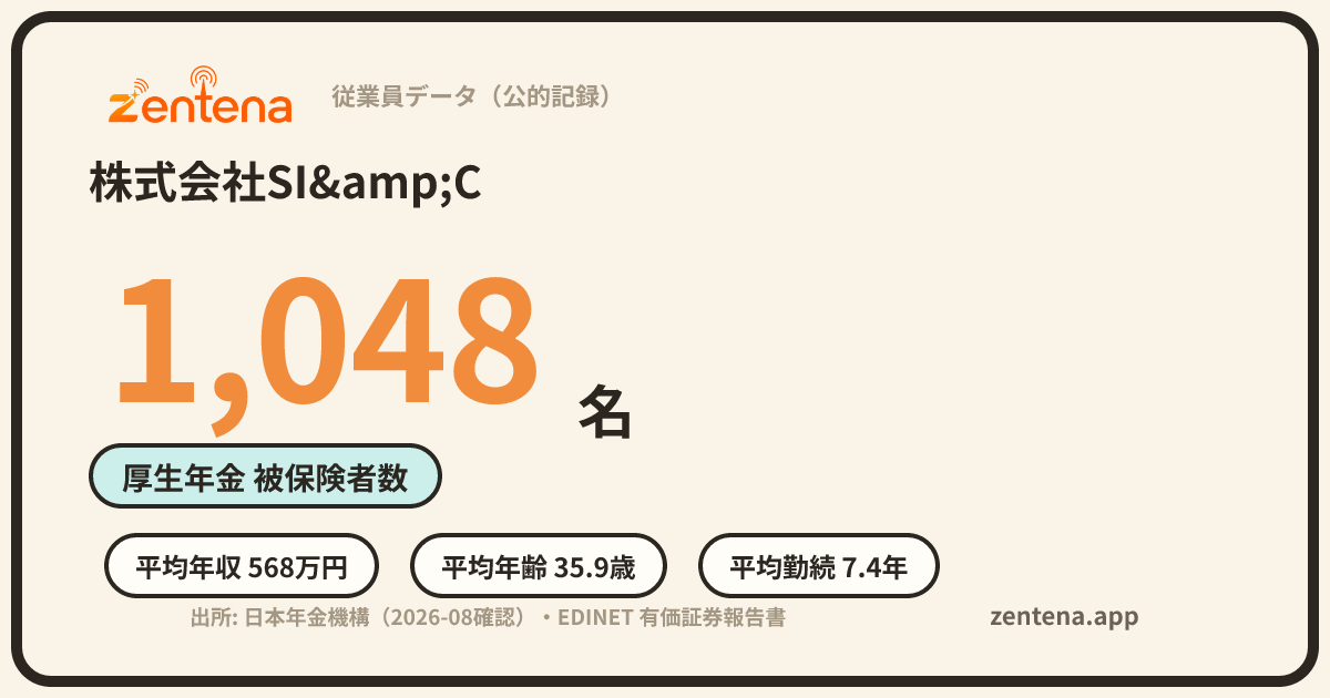 株式会社SI&Cの従業員データカード