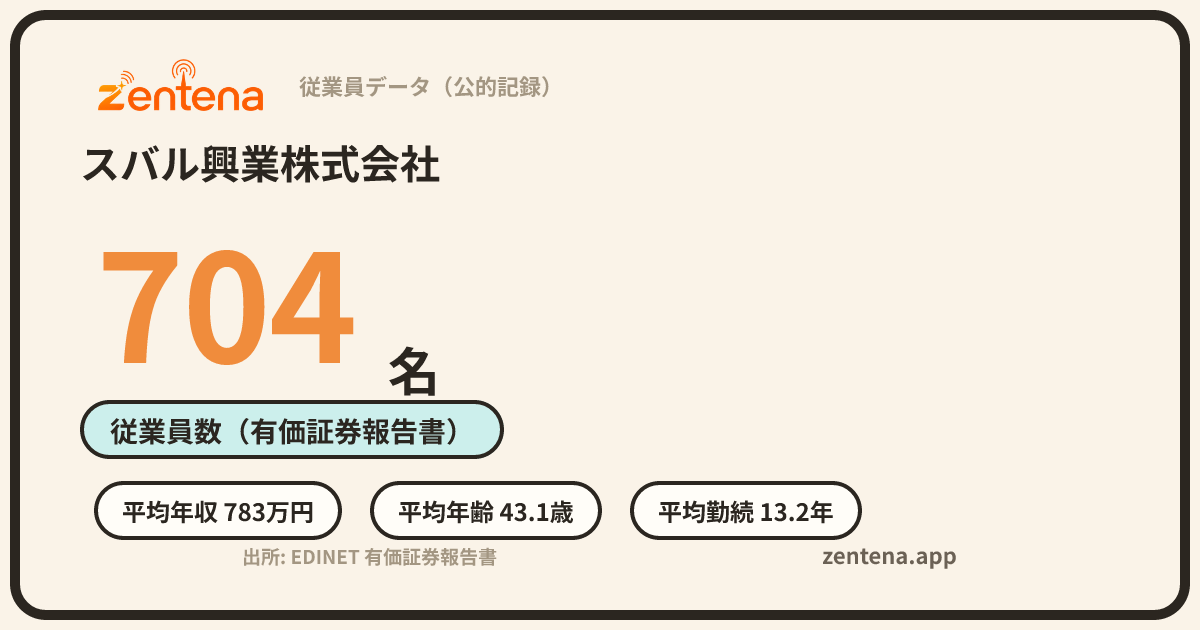 スバル興業株式会社の従業員データカード