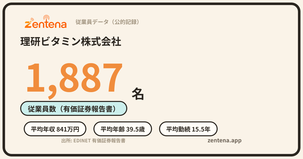 理研ビタミン株式会社の従業員データカード