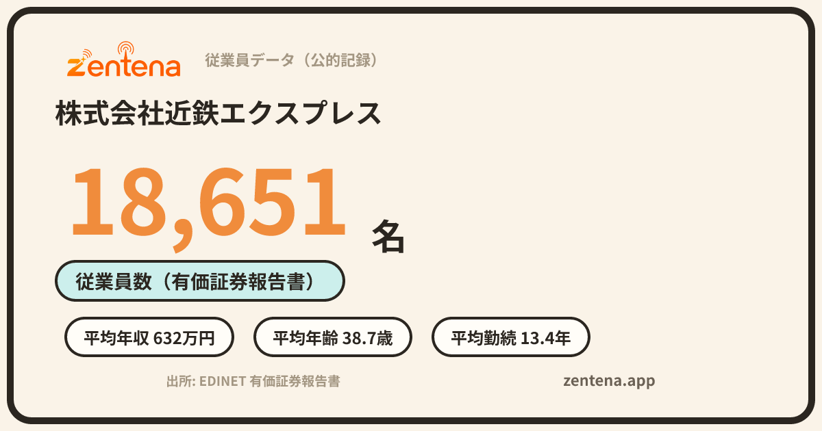 株式会社近鉄エクスプレスの従業員データカード