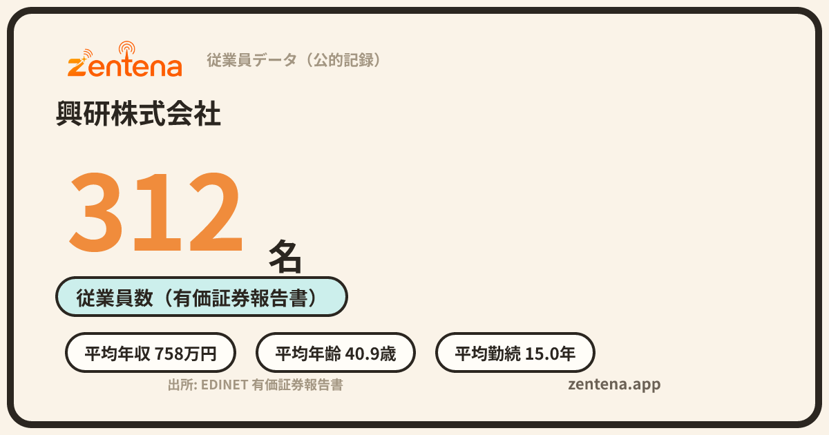興研株式会社の従業員データカード