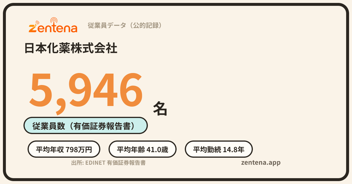 日本化薬株式会社の従業員データカード