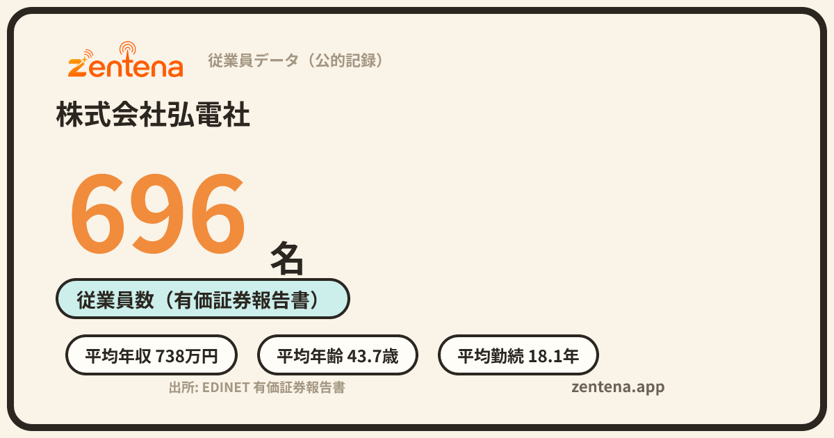 株式会社弘電社の従業員データカード