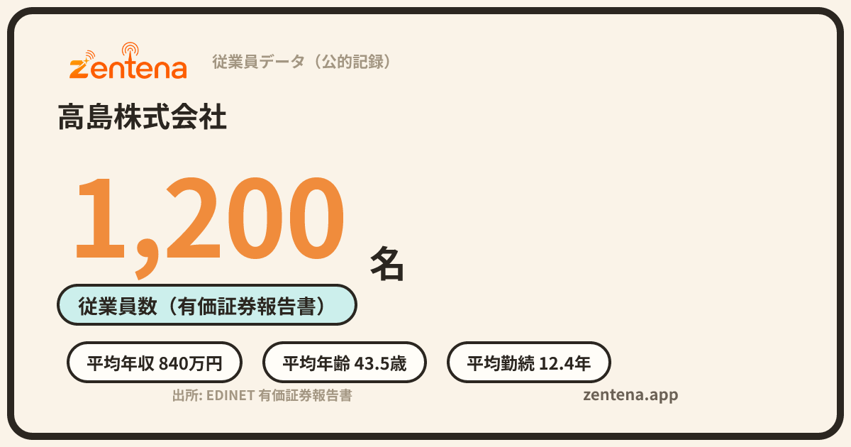 高島株式会社の従業員データカード