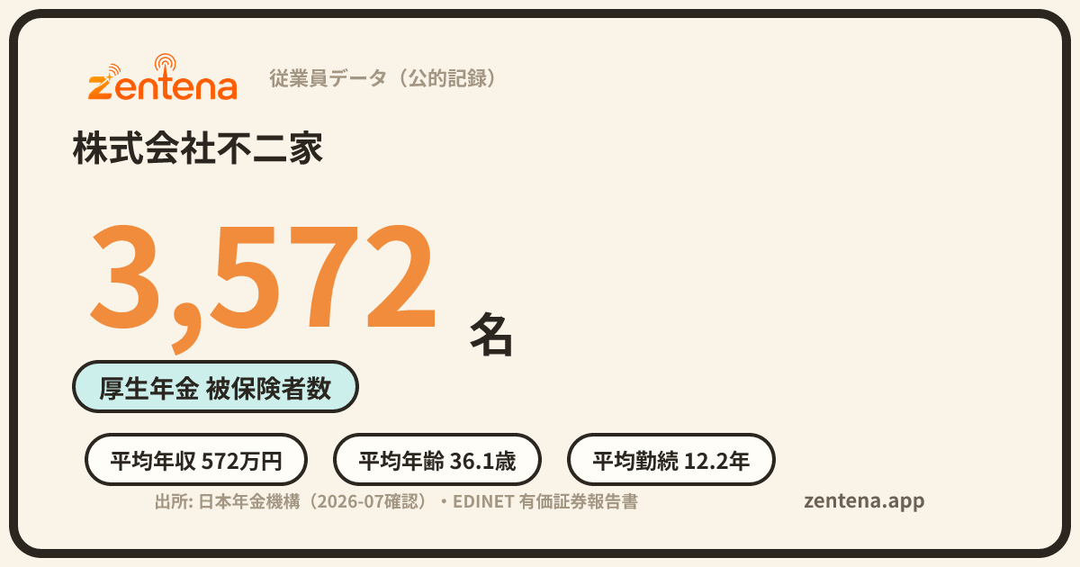 株式会社不二家の従業員データカード