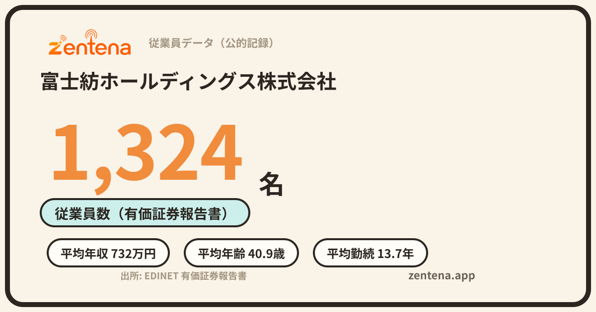 富士紡ホールディングス株式会社の従業員データカード
